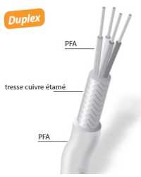 Cavo schermato termocoppia duplex PFA/rame/PFA